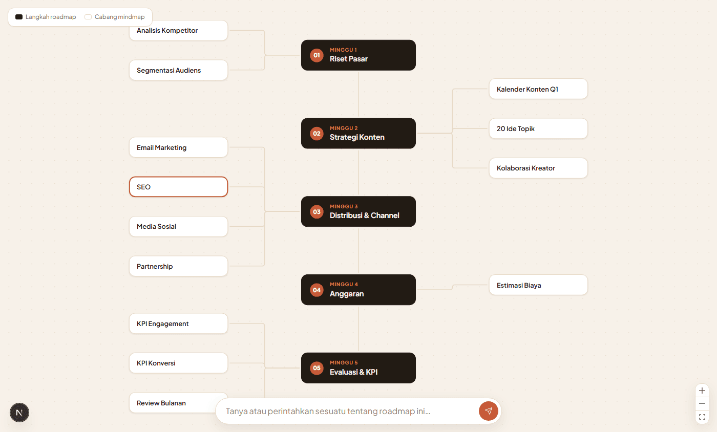 Canvas Second Mind menampilkan roadmap dan cabang mindmap